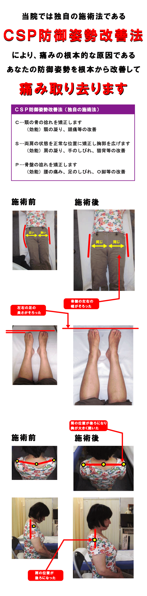 防御姿勢の説明